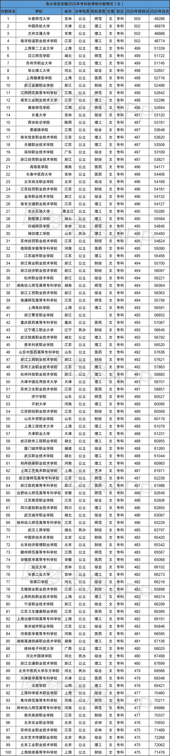 2022四川省一本分数线预测